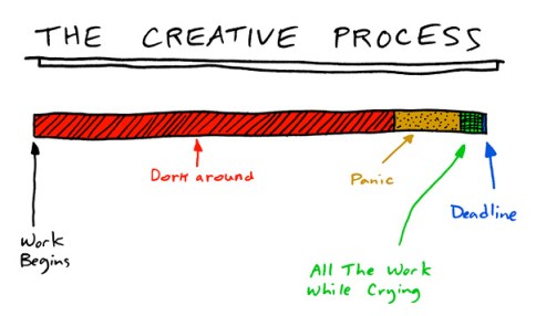 creativeprocess
